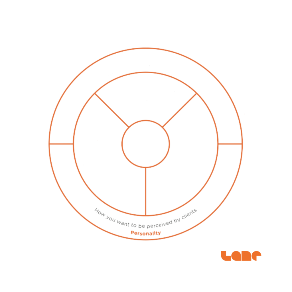 brand wheel - brand personality definition 