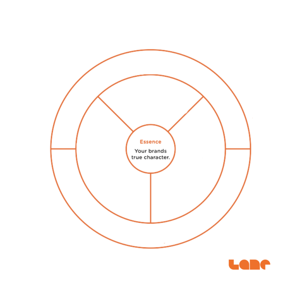 brand strategy framework - brand essence definition 